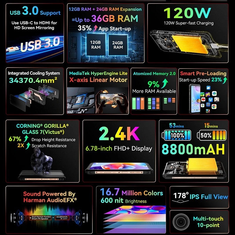 BLACKVIEW BL9000 PRO 5G Thermal Imaginário FLIR Telefone Robusto 36 GB 512 GB 8800 mAh