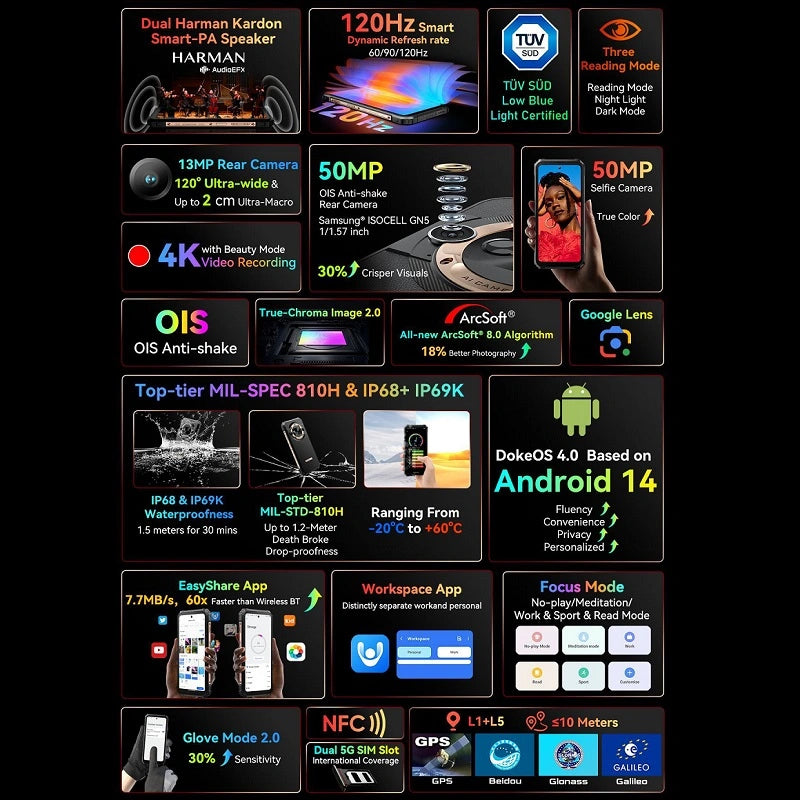 BLACKVIEW BL9000 PRO 5G Thermal Imaginário FLIR Telefone Robusto 36 GB 512 GB 8800 mAh